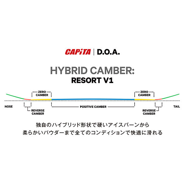 2024-2025年モデル CAPITA D.O.A.( DEFENDERS OF AWESOME )