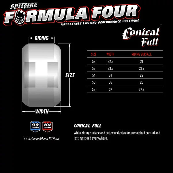 SPITFIRE Wheels FORMULA FOUR F4 CONICAL FULL 99D