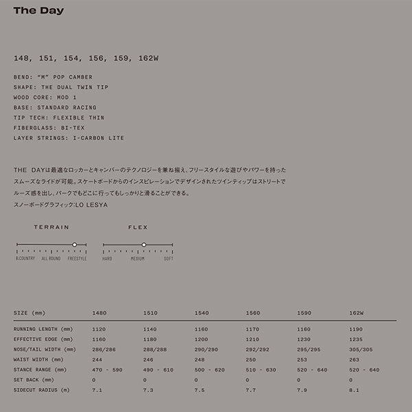 SIMS The Day 2023-2024