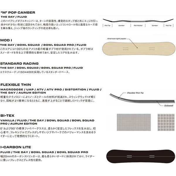 SIMS The Day 2023-2024