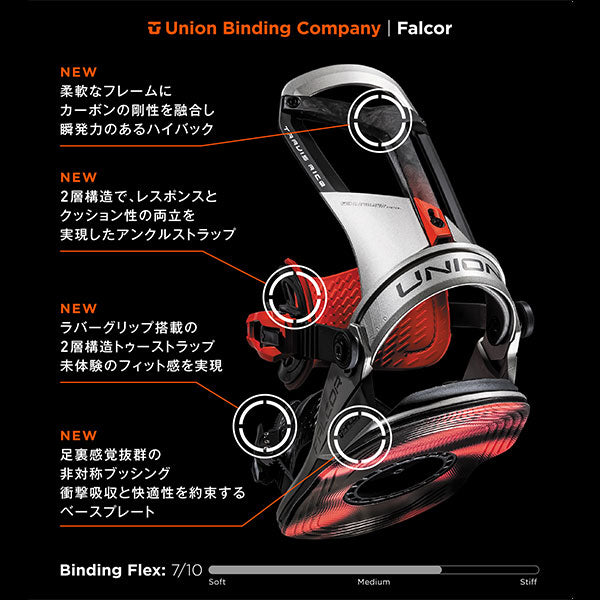 2024-2025年モデル UNION BINDING ' Falcor '