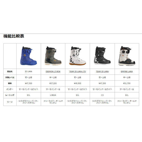 DEELUXE SNOWBOARD BOOTS ID LARA 2021-2022