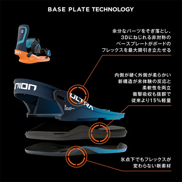 UNION BINDINGS ULTRA 【MENS】2022-2023