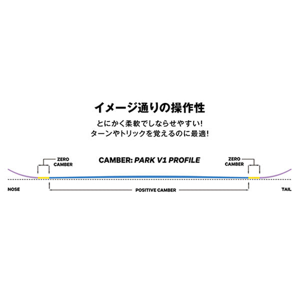 CAPITA SNOWBOARD PATHFINDER 2021-2022