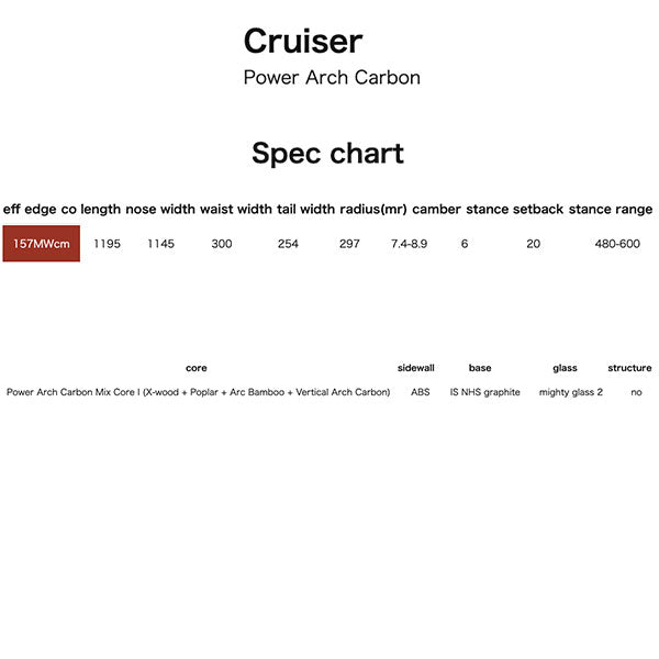 T.J BRAND ORIGINAL Cruiser 157 Power Arch Carbon 2023-24 – PASTiME 