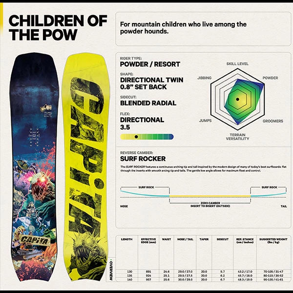 2024-2025年モデル CAPITA SNOWBOARD 'CHILDREN OF THE POW'