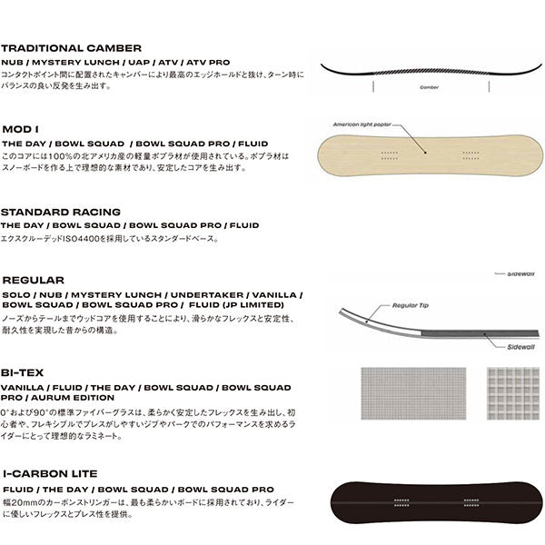 SIMS Fluid japan Limited Transform Camber 2023-2024