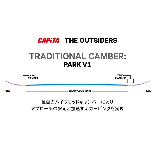 2024-2025年モデル CAPITA THE OUTSIDERS