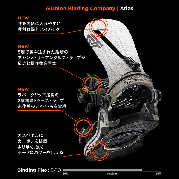 2024-2025年モデル UNION BINDING ' ATLAS '