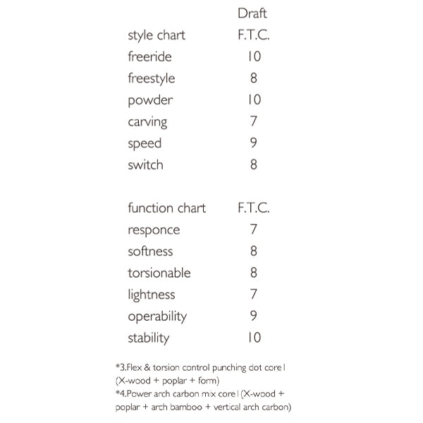 TJ BRAND ORIGINAL Draft FTC SNOWBOARD 2022-2023